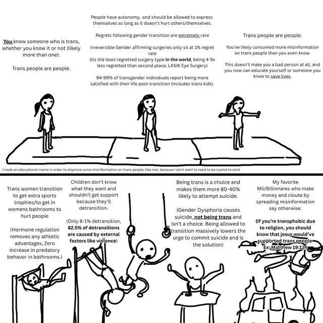 I made a meme to disprove misinformation :) #1 – Image
