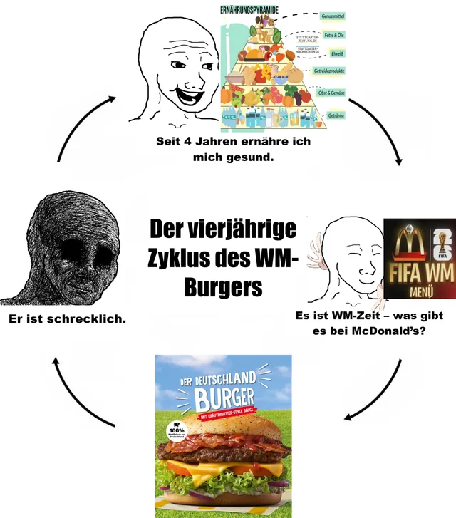 nicht lecker #1 – Image