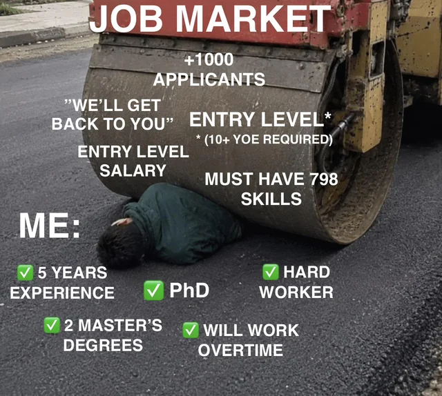 Entry level btw.. #1 – Image