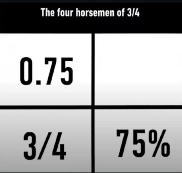 How much time did u guys take to understand it 🤔 – Image