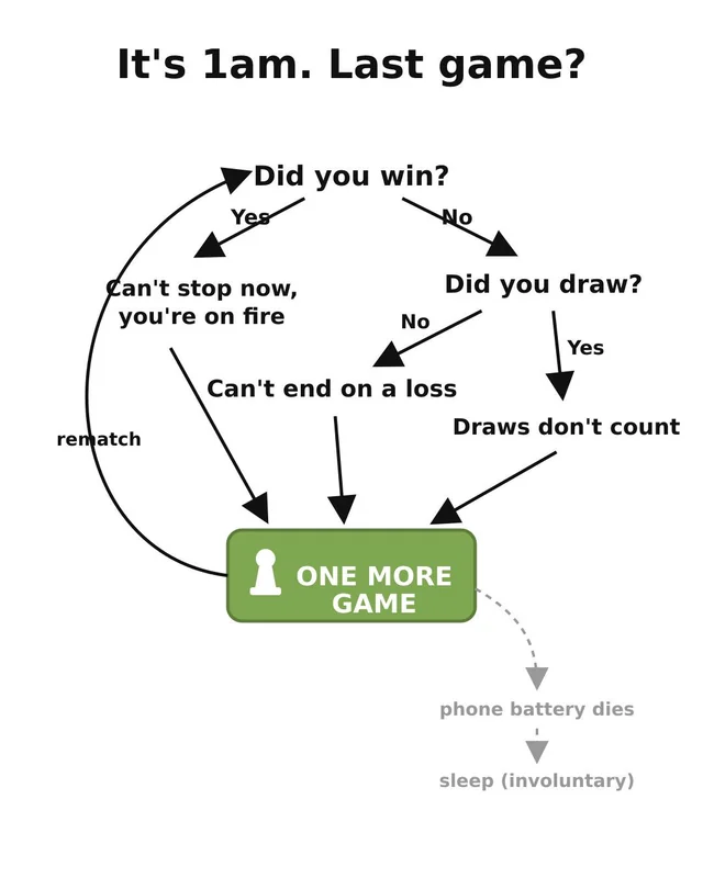 One more game? #1 – Image