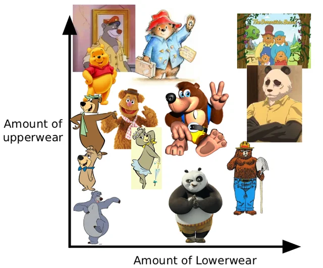 Bears have a very loose dress code – Image