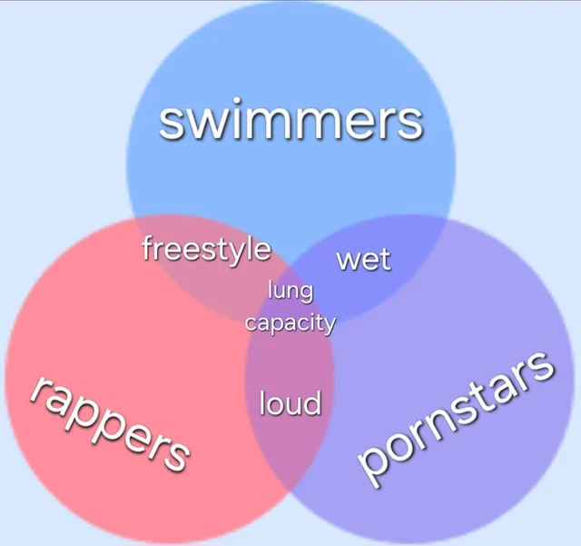 Commonality between very different fields – Image