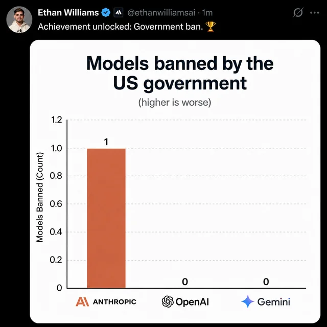 Achievement unlocked! – Image
