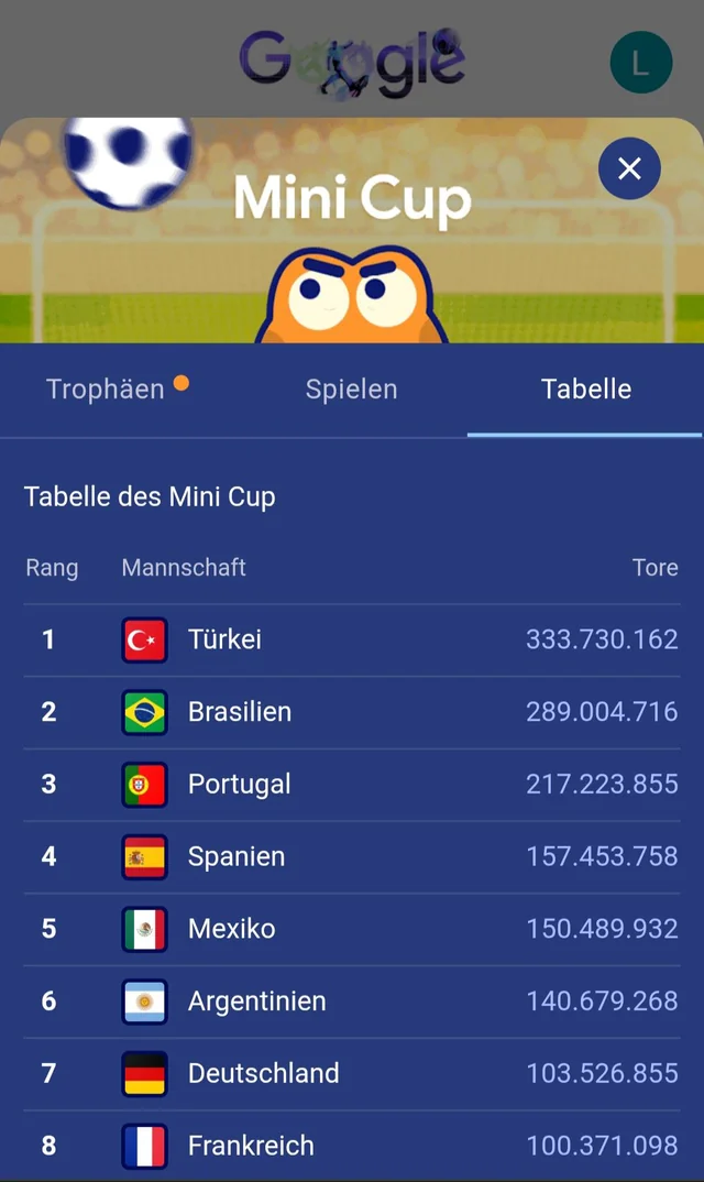 Immerhin hier die unangefochtene #1 #1 – Image