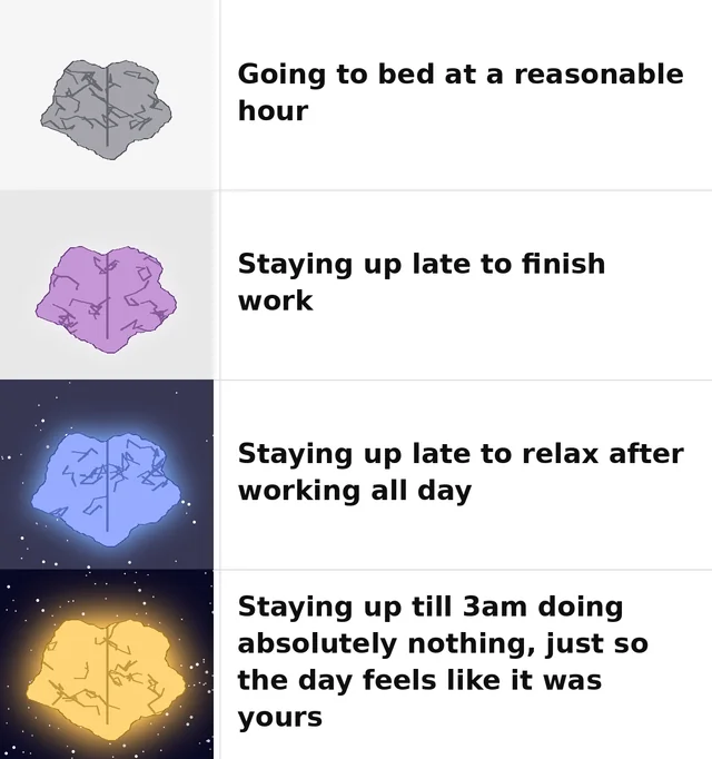 we've all reached level 4 (i did yesterday) – Image