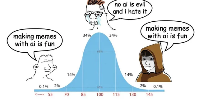 Getting the feeling this meme will get some hate, but I stand by it – Image