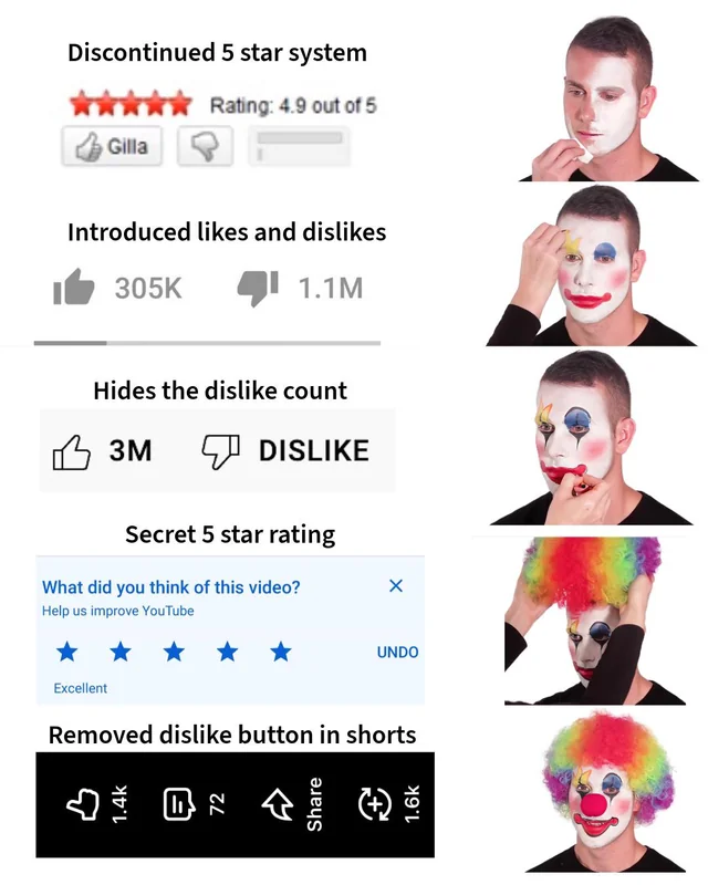 Dislike the Dislikes #1 – Image