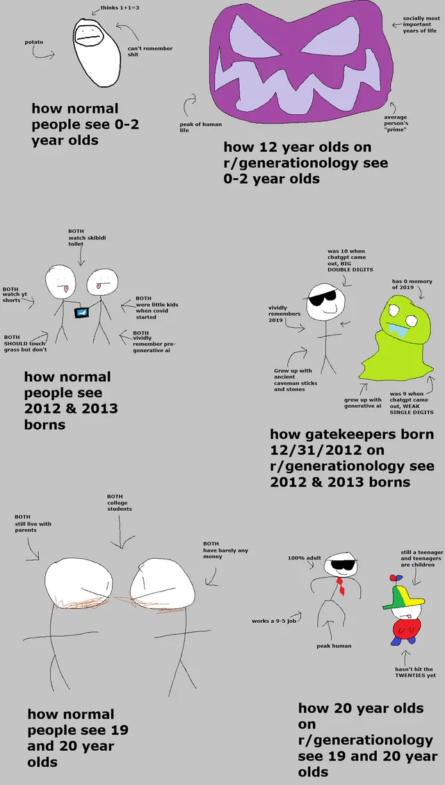 The r/generationology subreddit vs real life – Image