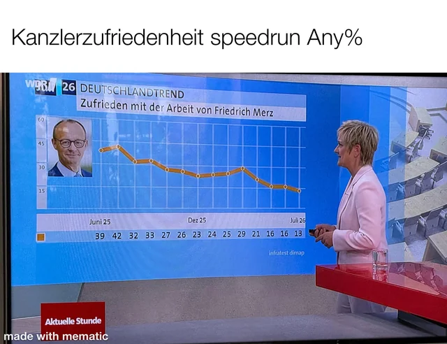 Tja, Merz #1 – Image