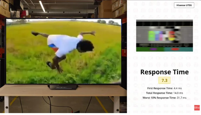 New Motion and Response time testing – Image