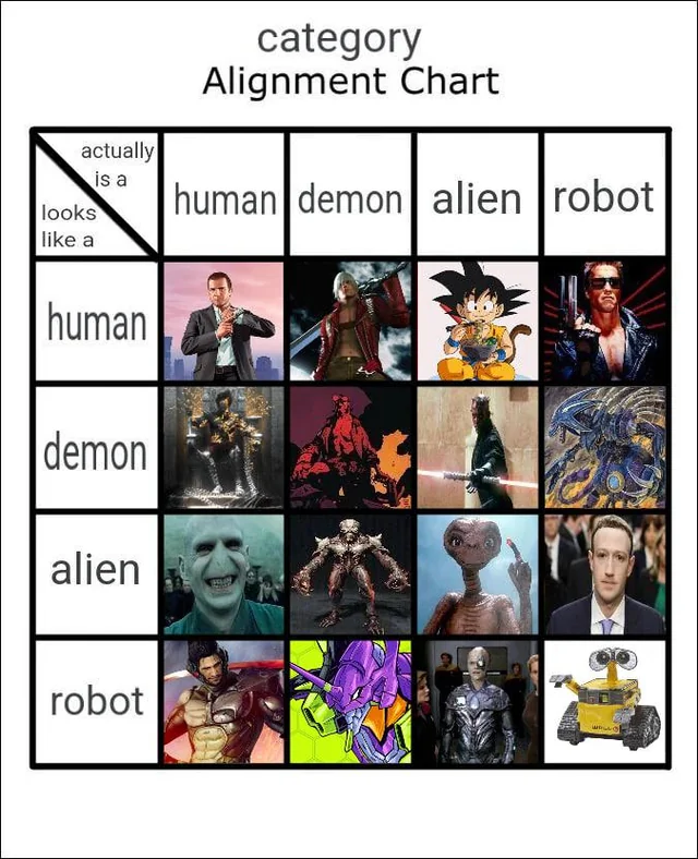 I completed the aligned chart #1 – Image