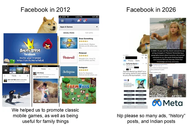 Facebook then (2012) vs. Facebook now (2026) – Image