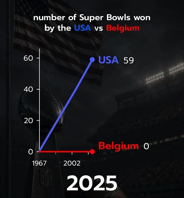 You can have your soccer win – Image