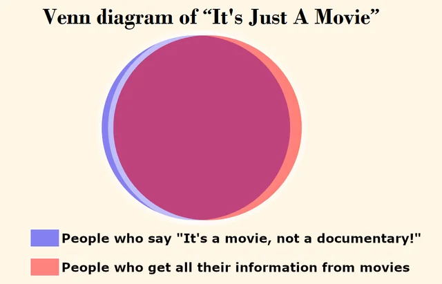 Braveheart started an argument today. #1 – Image