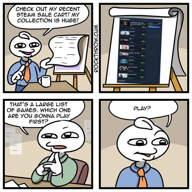 Average Steam user. – Image