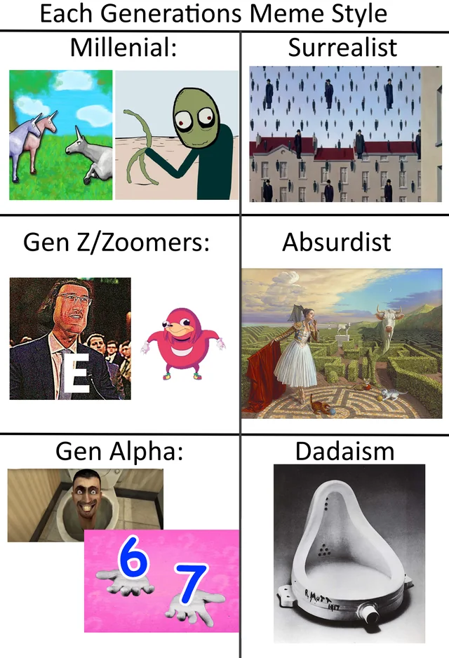 Meming through time – Image