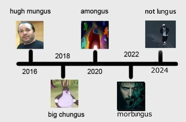 What will the next big meme be? #1 – Image
