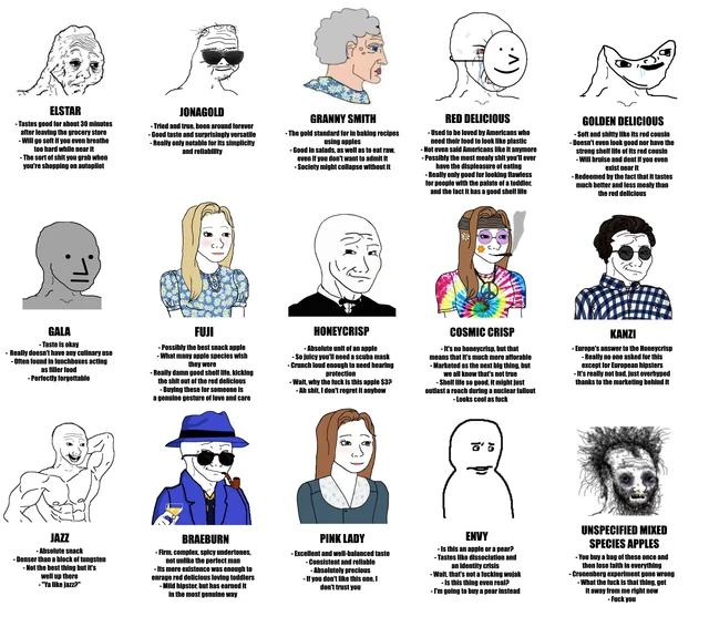 I have strong opinions on apples – Image