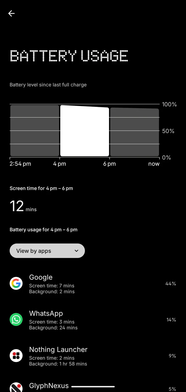 Loving my Nothing Phone 3a #1 – Image
