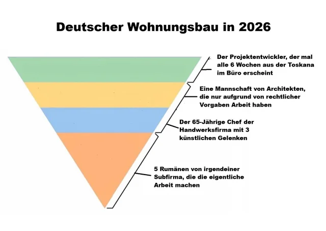Wohnungsmangel wird behoben 🏗️🛠️ #1 – Image