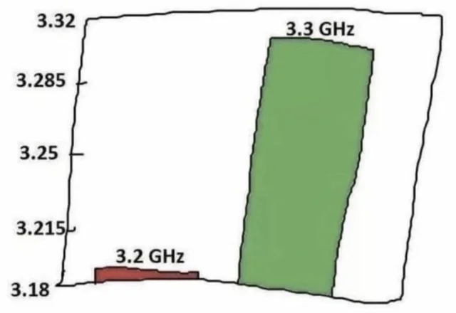 literallyEverySiliconValleyProductComparisonChart #1 – Image