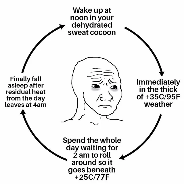 Summer is Awful. – Image
