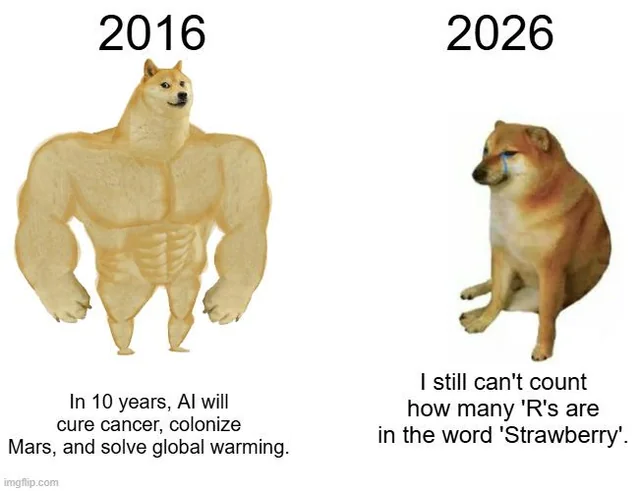 AI expectation vs. reality – Image