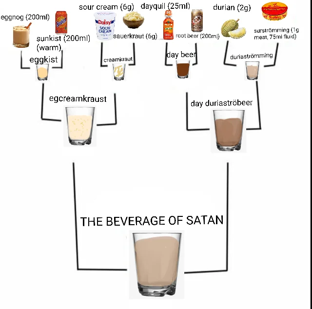 i really wasted 20 minutes of my life making this – Image