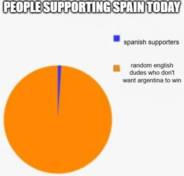 not only england, but egypt too! vamos, spain! – Image