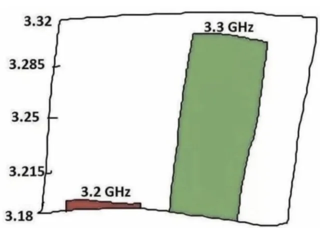 literallyEverySiliconValleyProductComparisonChart #1 – Image